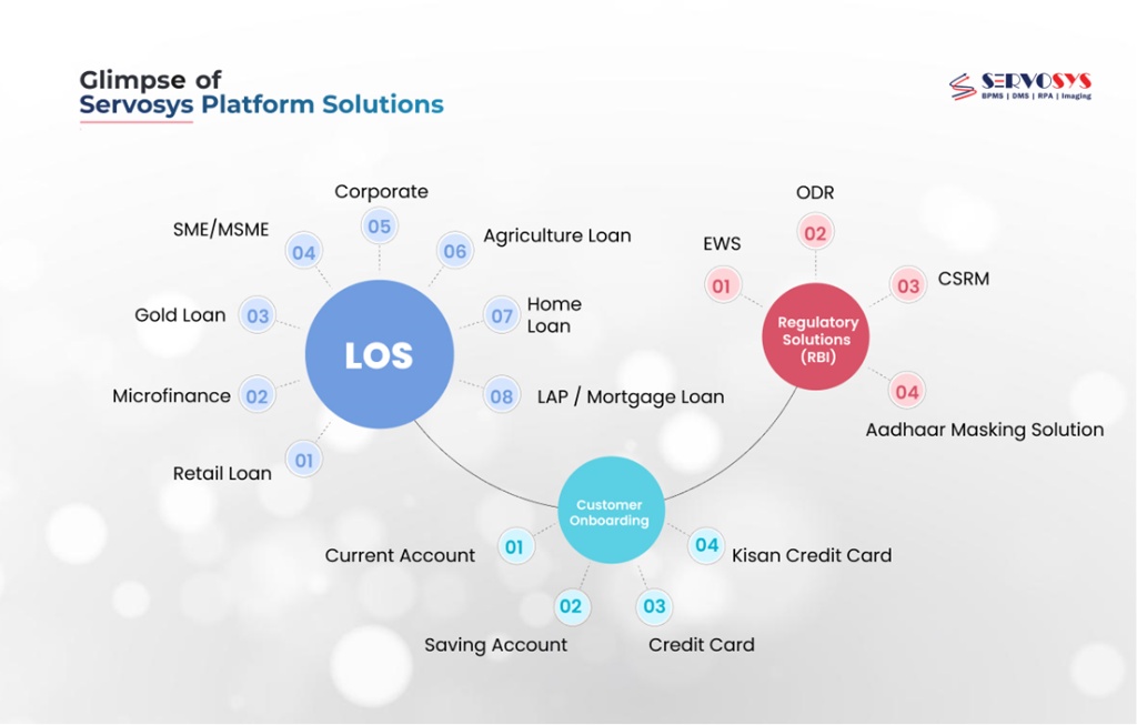 Glimpse of Servosys Product & Solutions