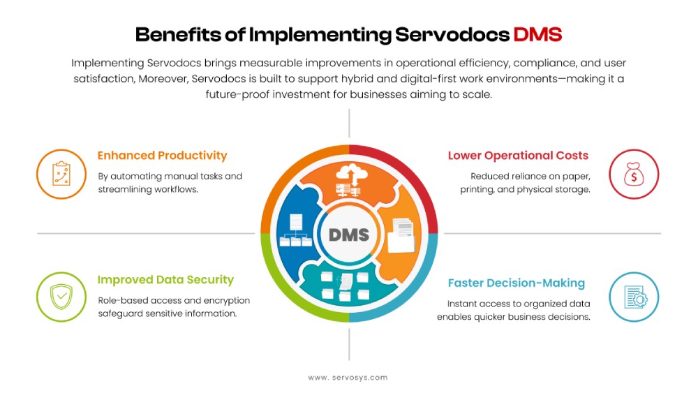 Benefits of Implementing Servodocs DMS