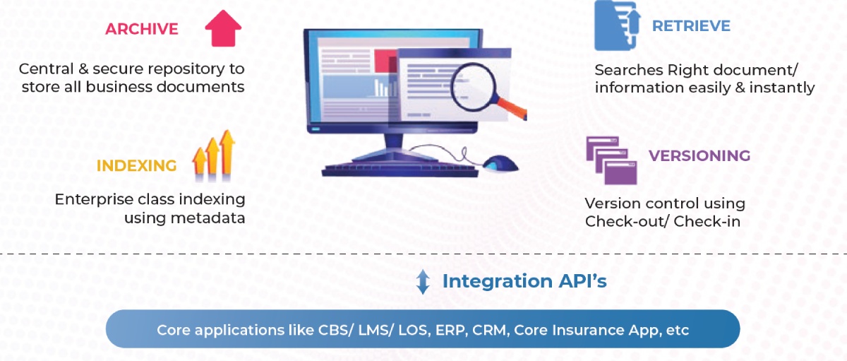 Enterprise Document Management System Software