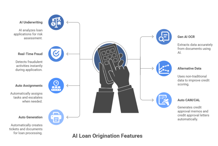 features ai loan origination software