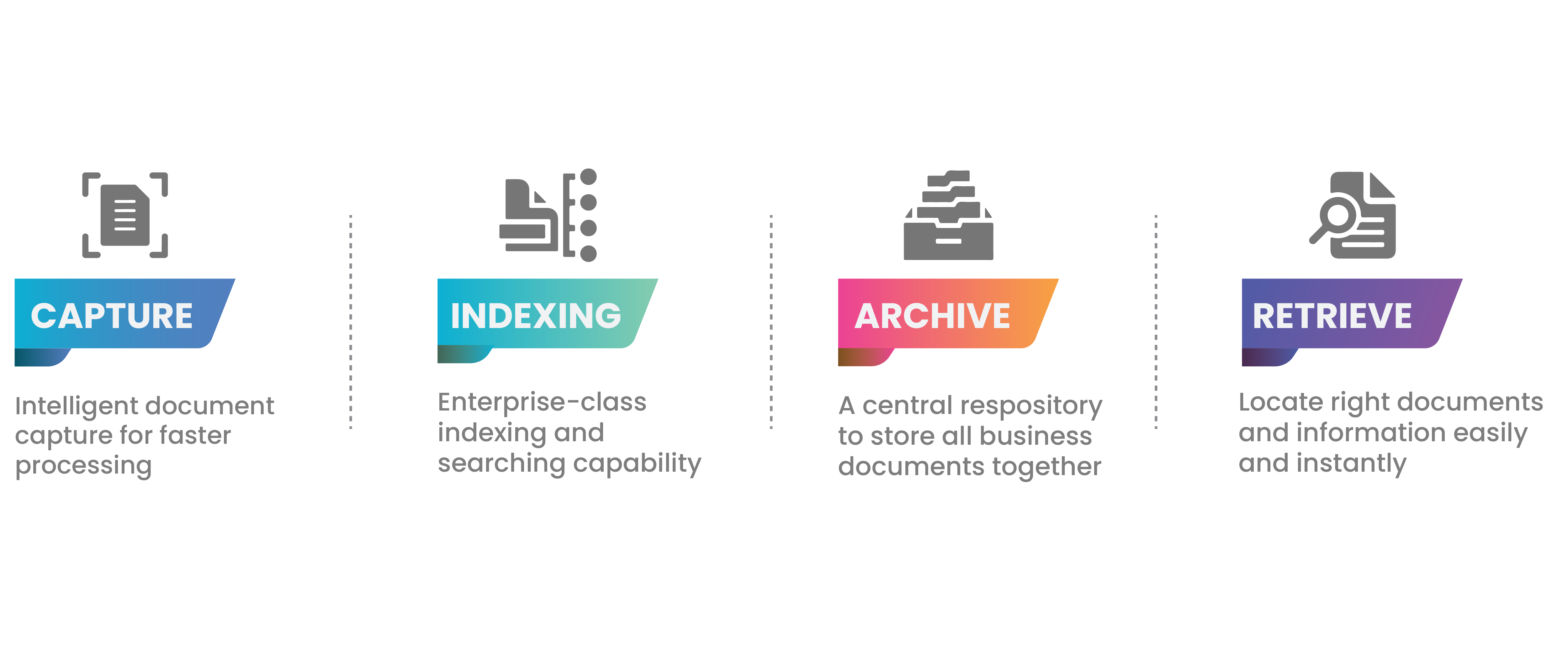 Servodocs Top Features