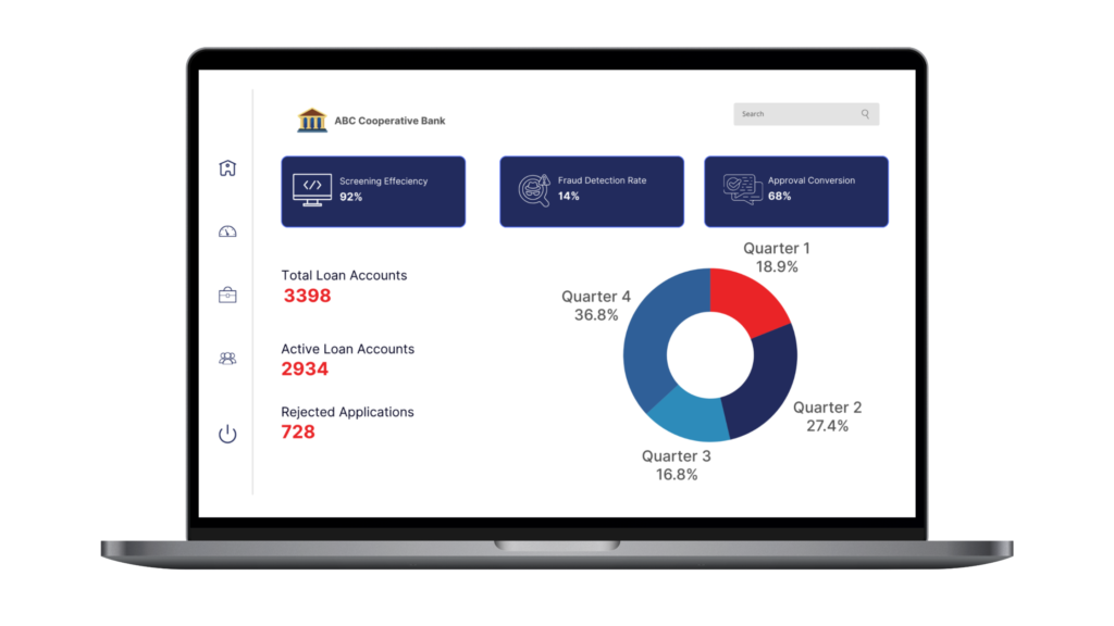 Commercial loan origination software dashboard