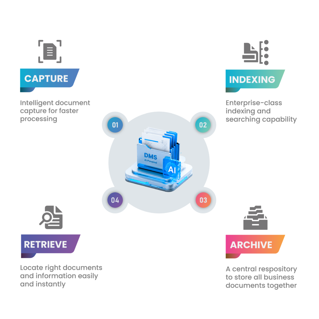 Servodocs dms with ai capabilities(3)