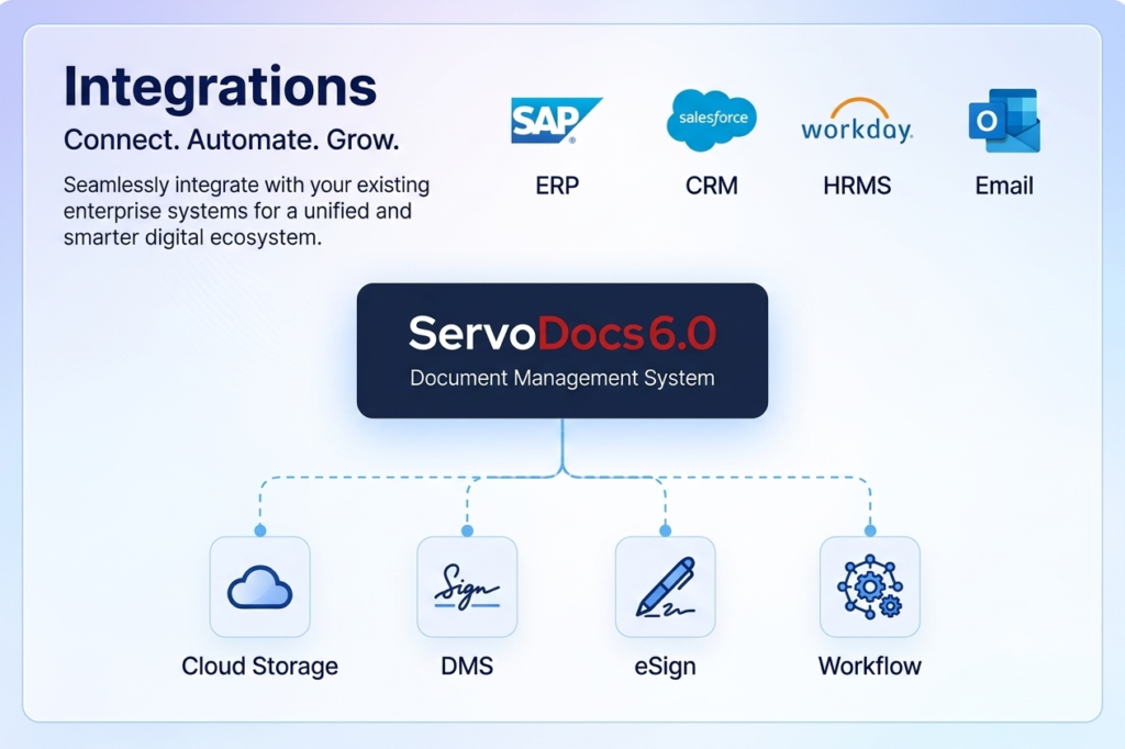 integrations with servodocs dms