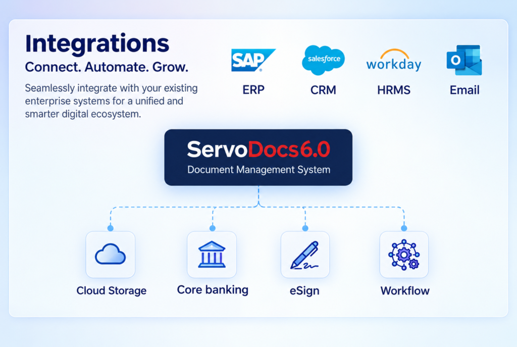 Integrations in Servodocs dms