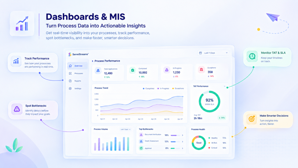 dashboards in Servostream bpm software