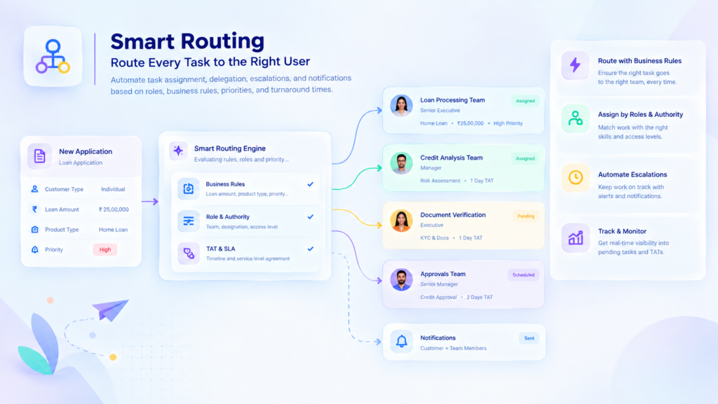 Smart routing with business process management software
